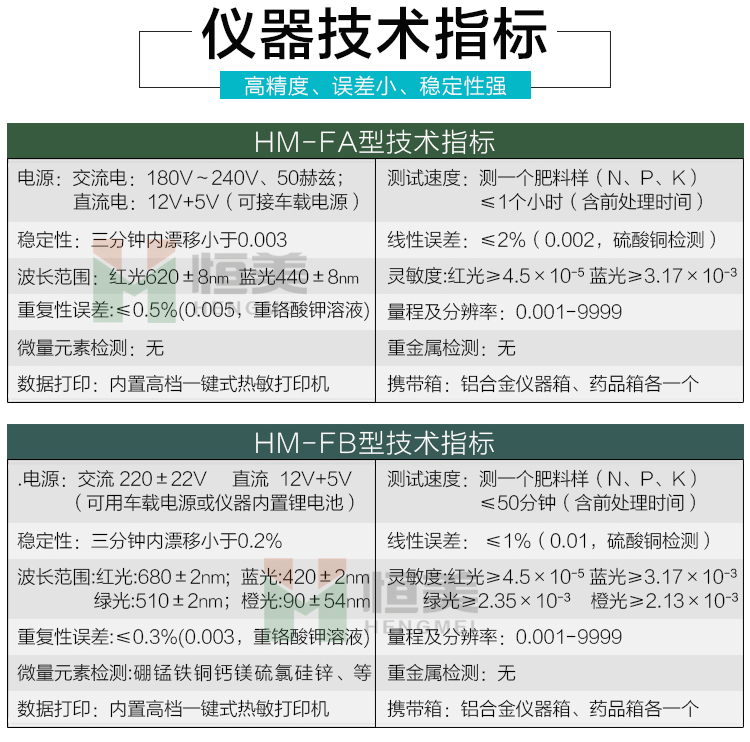 土壤肥料养分速测仪