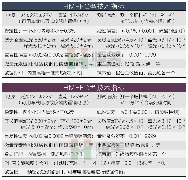 土壤肥料养分速测仪